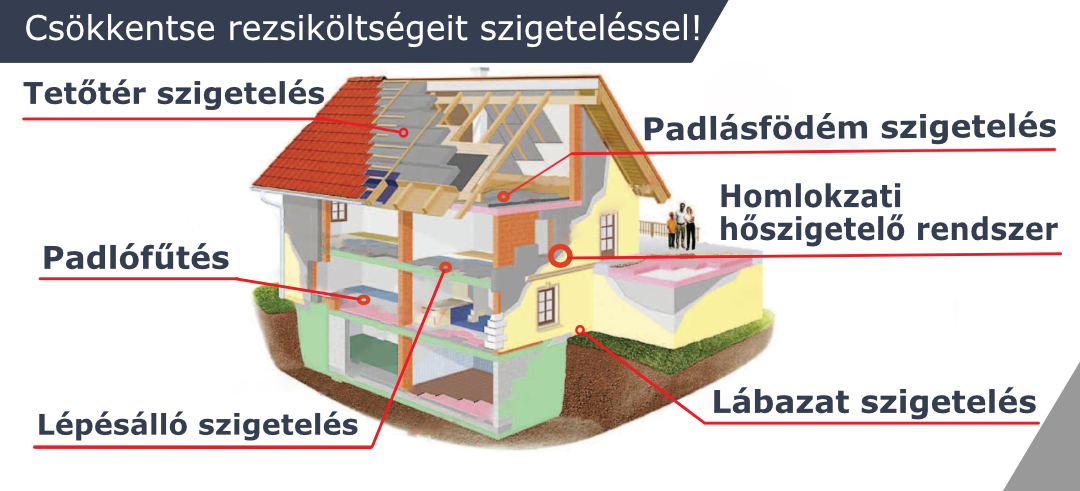 szigetelesvasarlas.hu