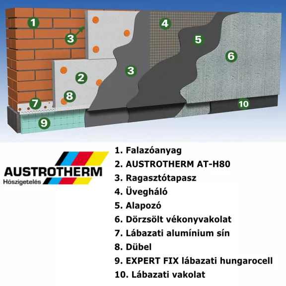 Austrotherm EPS 80 Fehér homlokzati hungarocell -- 10 cm Austrotherm EPS 80 Fehér homlokzati hungarocell -- 10 cm