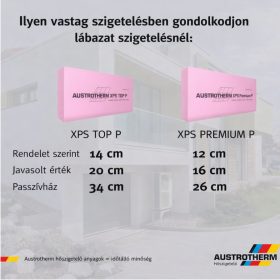   Austrotherm XPS PREMIUM P lábazati szigetelés bordázott felülettel - egyenes élképzéssel --  8 cm - 32 cm