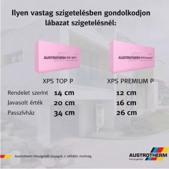 Austrotherm XPS PREMIUM P lábazati szigetelés bordázott felülettel - egyenes élképzéssel -- 8 cm Austrotherm XPS PREMIUM P lábazati szigetelés bordázott felülettel - egyenes élképzéssel -- 8 cm